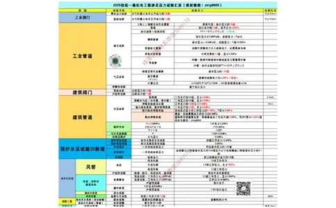 10-压力试验总结答案_2026年一级建造师_2026年一建机电_2025年一建机电SVIP_02-基础精讲✿高端面授✿深度强化_30-机电《全系VIP班》劲松SMR_数据总结