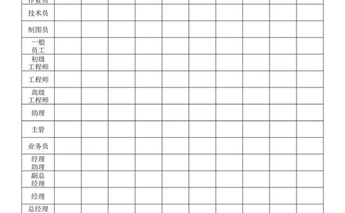 人员试用标准_2025春招题库汇总_银行题库-1_银行全套上岸资料_500套面试话术_07面试常用表格