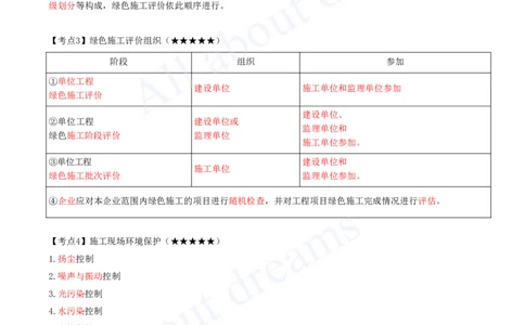 2025-18-第13章-绿色建造及施工现场环境管理-第16章-机电工程运维与保修管理_2026年一级建造师_2026年一建机电_2025年一建机电SVIP_04-冲刺串讲✿考点强化✿小灶集训_讲义_38