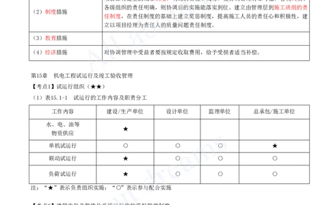 2025-18-第13章-绿色建造及施工现场环境管理-第16章-机电工程运维与保修管理_2026年一级建造师_2026年一建机电_2025年一建机电SVIP_04-冲刺串讲✿考点强化✿小灶集训_讲义_38