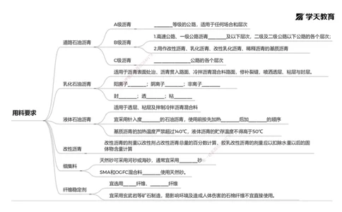 11.2025年一建《公路》预习直播-路面工程4.3总结及作业（黑白打印版）_2026年一级建造师_2026年一建公路_2025年一建公路SVIP_02-基础精讲✿高端面授✿深度强化_--配套讲义--