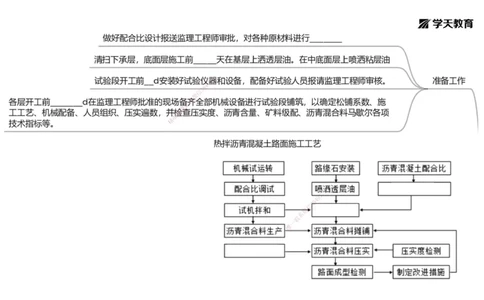 11.2025年一建《公路》预习直播-路面工程4.3总结及作业（黑白打印版）_2026年一级建造师_2026年一建公路_2025年一建公路SVIP_02-基础精讲✿高端面授✿深度强化_--配套讲义--