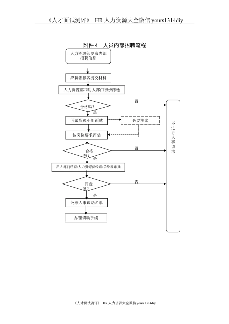 实例北京东环置业员工招聘管理办法&mdash;30页_2025春招题库汇总_银行题库-1_银行全套上岸资料_500套面试话术_05面试话术实例_07案例