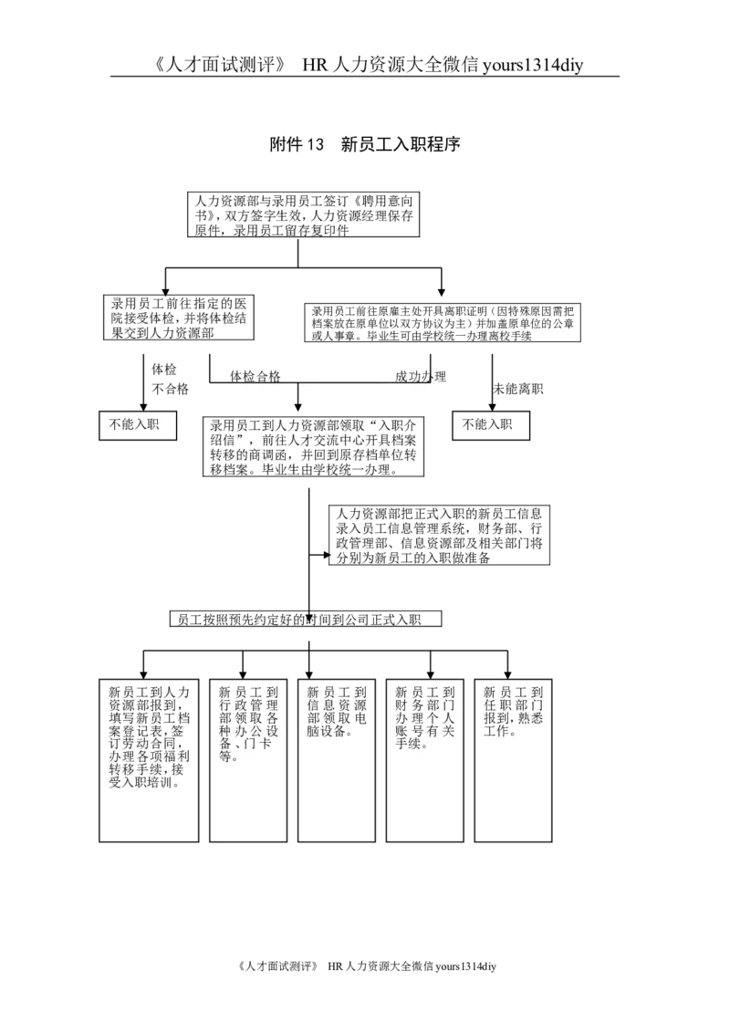 实例北京东环置业员工招聘管理办法&mdash;30页_2025春招题库汇总_银行题库-1_银行全套上岸资料_500套面试话术_05面试话术实例_07案例