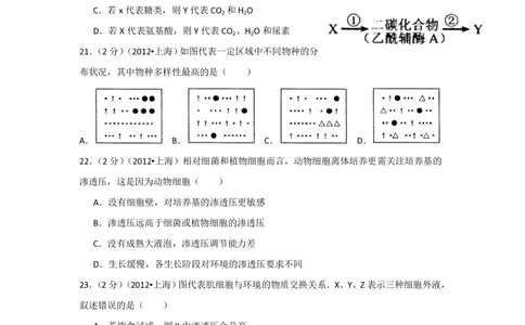 2012年高考生物试卷（上海）（空白卷）_生物历年高考真题_新&middot;PDF版2008-2025&middot;高考生物真题_生物（按试卷类型分类）2008-2025_自主命题卷&middot;生物（2008-2025）_上海自主命题&middot;生物（2008-2022）