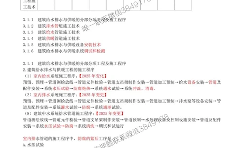 16-第3章-3.1-建筑给水排水与供暖工程施工技术（一）_2026年一级建造师_2026年一建机电_2025年一建机电SVIP_02-基础精讲✿高端面授✿深度强化_36-机电《教材精讲班》王建波SMR