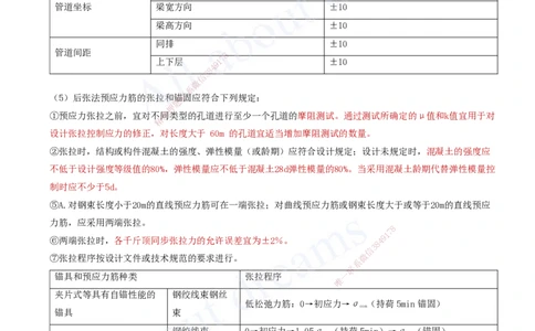 2025-60-第3章-3.3-钢筋、混凝土和钢结构施工（五）_2026年一级建造师_2026年一建公路_2025年一建公路SVIP_02-基础精讲✿高端面授✿深度强化_15-公路《天一精讲班》安慧、李昌春KL
