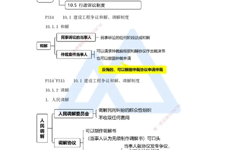 18.2025杜诗乐-考前拔分速成-第10章建设工程争议解决法律制度1_2026年一建法规_2025年一建法规SVIP_04-冲刺串讲✿考点强化✿小灶集训_12-法规《考前拔分速成》杜诗乐HX_讲义