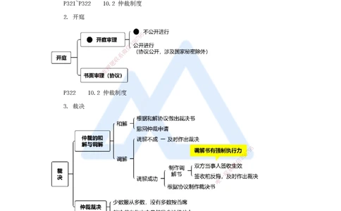 18.2025杜诗乐-考前拔分速成-第10章建设工程争议解决法律制度1_2026年一建法规_2025年一建法规SVIP_04-冲刺串讲✿考点强化✿小灶集训_12-法规《考前拔分速成》杜诗乐HX_讲义