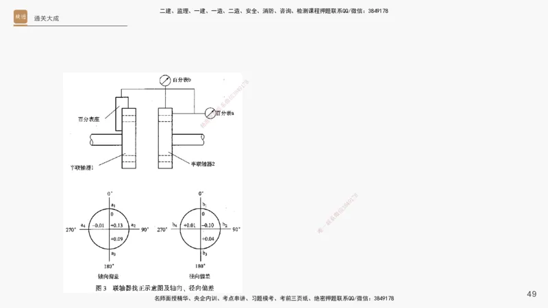 13.2025杨海军-通关大成-机电实务（带练）_2026年一级建造师_2026年一建机电_2025年一建机电SVIP_04-冲刺串讲✿考点强化✿小灶集训_07-机电《案例速通带练》石莉HX_讲义