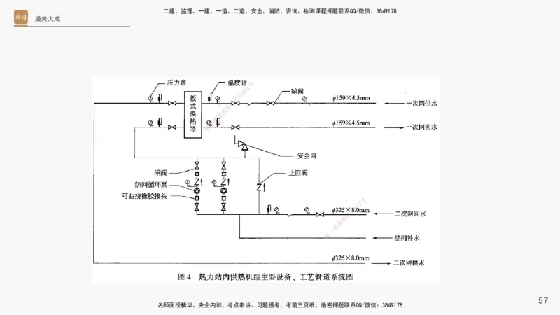 13.2025杨海军-通关大成-机电实务（带练）_2026年一级建造师_2026年一建机电_2025年一建机电SVIP_04-冲刺串讲✿考点强化✿小灶集训_07-机电《案例速通带练》石莉HX_讲义