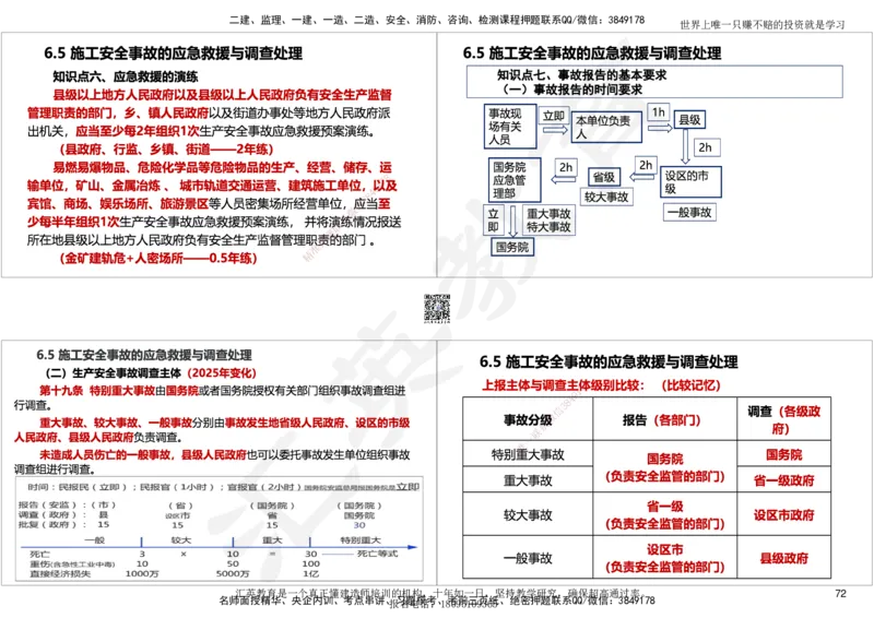 2025一建《工程法规》考点面授-讲义_2026年一建法规_2025年一建法规SVIP_02-基础精讲✿高端面授✿深度强化_55-法规《面授精讲班》黄建军HY