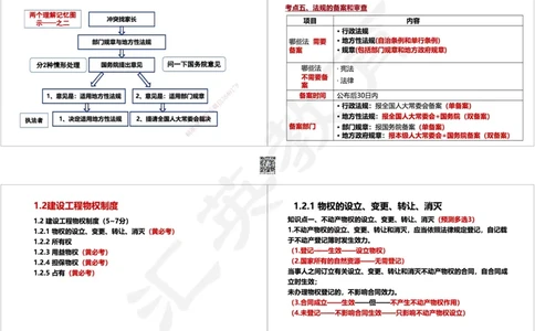 2025一建《工程法规》考点面授-讲义_2026年一建法规_2025年一建法规SVIP_02-基础精讲✿高端面授✿深度强化_55-法规《面授精讲班》黄建军HY