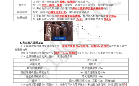 10.第10讲-11膨胀土、湿陷性黄土、滑坡地段路基施工_2026年一级建造师_2026年一建公路_2025年一建公路SVIP_02-基础精讲✿高端面授✿深度强化_09-公路《考点精讲班》吴然、安国庆HQ