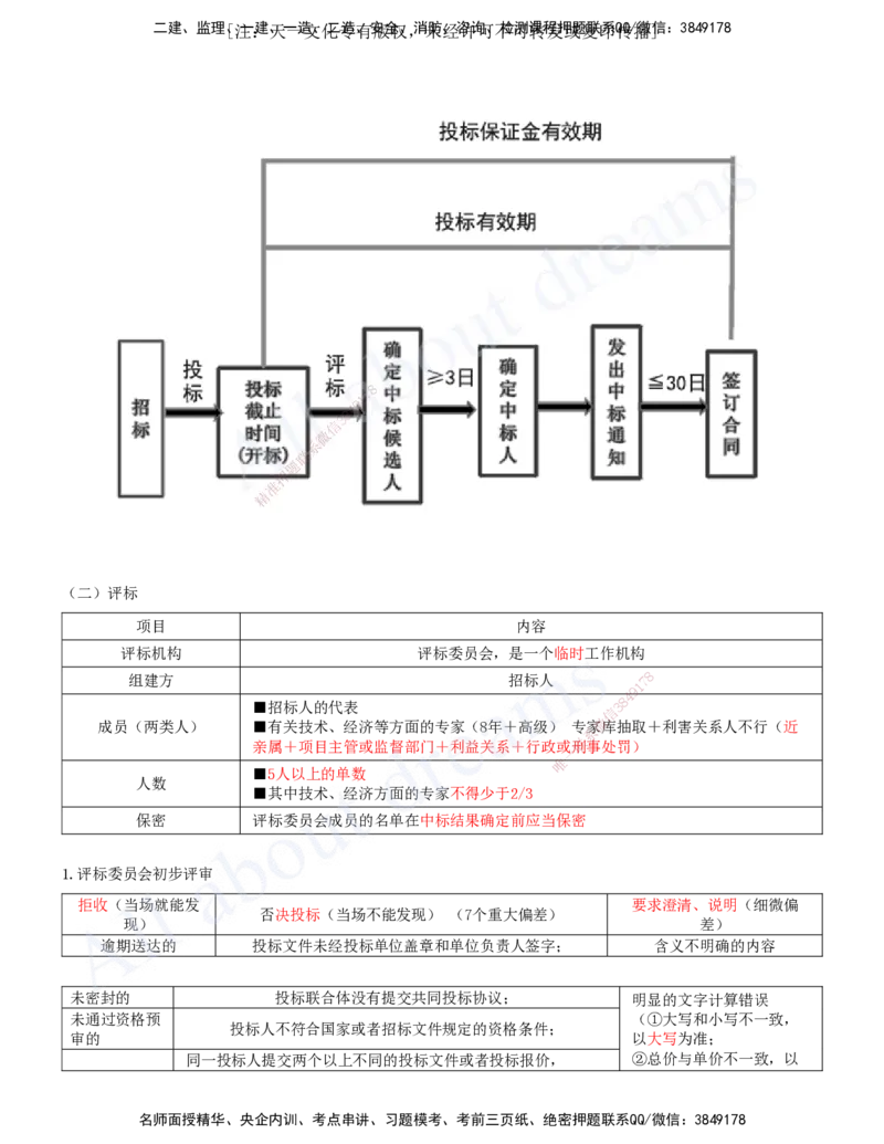 2025-09-第4章-建设工程发承包法律制度（二）_2026年一建法规_2025年一建法规SVIP_04-冲刺串讲✿考点强化✿小灶集训_03-法规《冲刺串讲班》王欣XSW_讲义