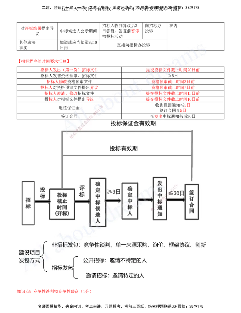 2025-09-第4章-建设工程发承包法律制度（二）_2026年一建法规_2025年一建法规SVIP_04-冲刺串讲✿考点强化✿小灶集训_03-法规《冲刺串讲班》王欣XSW_讲义