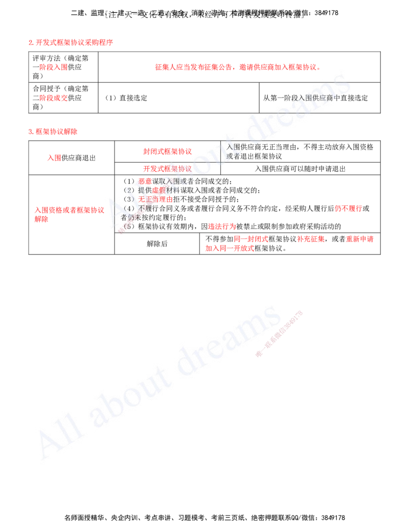 2025-09-第4章-建设工程发承包法律制度（二）_2026年一建法规_2025年一建法规SVIP_04-冲刺串讲✿考点强化✿小灶集训_03-法规《冲刺串讲班》王欣XSW_讲义