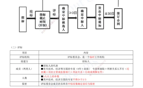 2025-09-第4章-建设工程发承包法律制度（二）_2026年一建法规_2025年一建法规SVIP_04-冲刺串讲✿考点强化✿小灶集训_03-法规《冲刺串讲班》王欣XSW_讲义