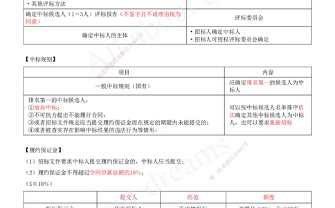 2025-09-第4章-建设工程发承包法律制度（二）_2026年一建法规_2025年一建法规SVIP_04-冲刺串讲✿考点强化✿小灶集训_03-法规《冲刺串讲班》王欣XSW_讲义