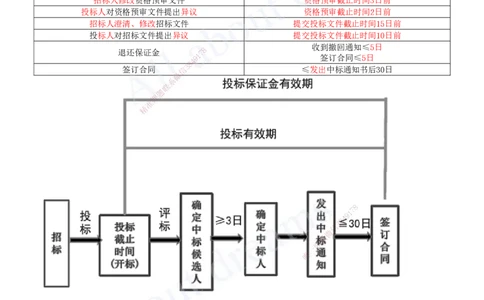 2025-09-第4章-建设工程发承包法律制度（二）_2026年一建法规_2025年一建法规SVIP_04-冲刺串讲✿考点强化✿小灶集训_03-法规《冲刺串讲班》王欣XSW_讲义