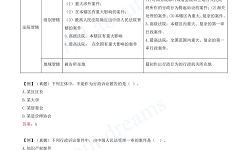 2025-64-第10章-10.4-10.5-行政复议制度、行政诉讼制度（二）_2026年一建法规_2025年一建法规SVIP_02-基础精讲✿高端面授✿深度强化_10-法规《天一精讲班》王欣KL_讲义