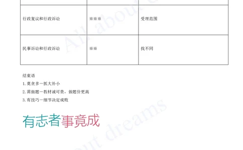 2025-64-第10章-10.4-10.5-行政复议制度、行政诉讼制度（二）_2026年一建法规_2025年一建法规SVIP_02-基础精讲✿高端面授✿深度强化_10-法规《天一精讲班》王欣KL_讲义