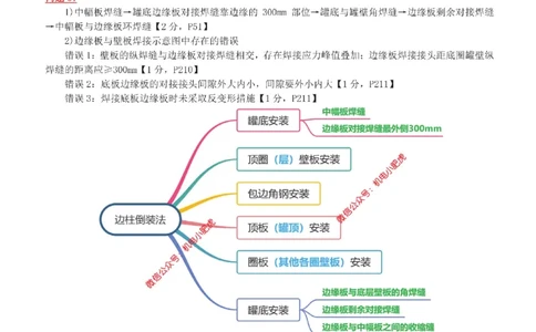 11-案例百题斩（56-60题）_2026年一级建造师_2026年一建机电_2025年一建机电SVIP_04-冲刺串讲✿考点强化✿小灶集训_17-机电《案例百题斩》小肥虎SMR
