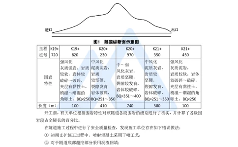 11.2025李昌春-五年真题解析-2020年真题-案例分析题1_2026年一级建造师_2026年一建公路_2025年一建公路SVIP_03-习题精析✿实战特训✿模考通关_03-公路《五年真题解析》黄铃HX_讲义