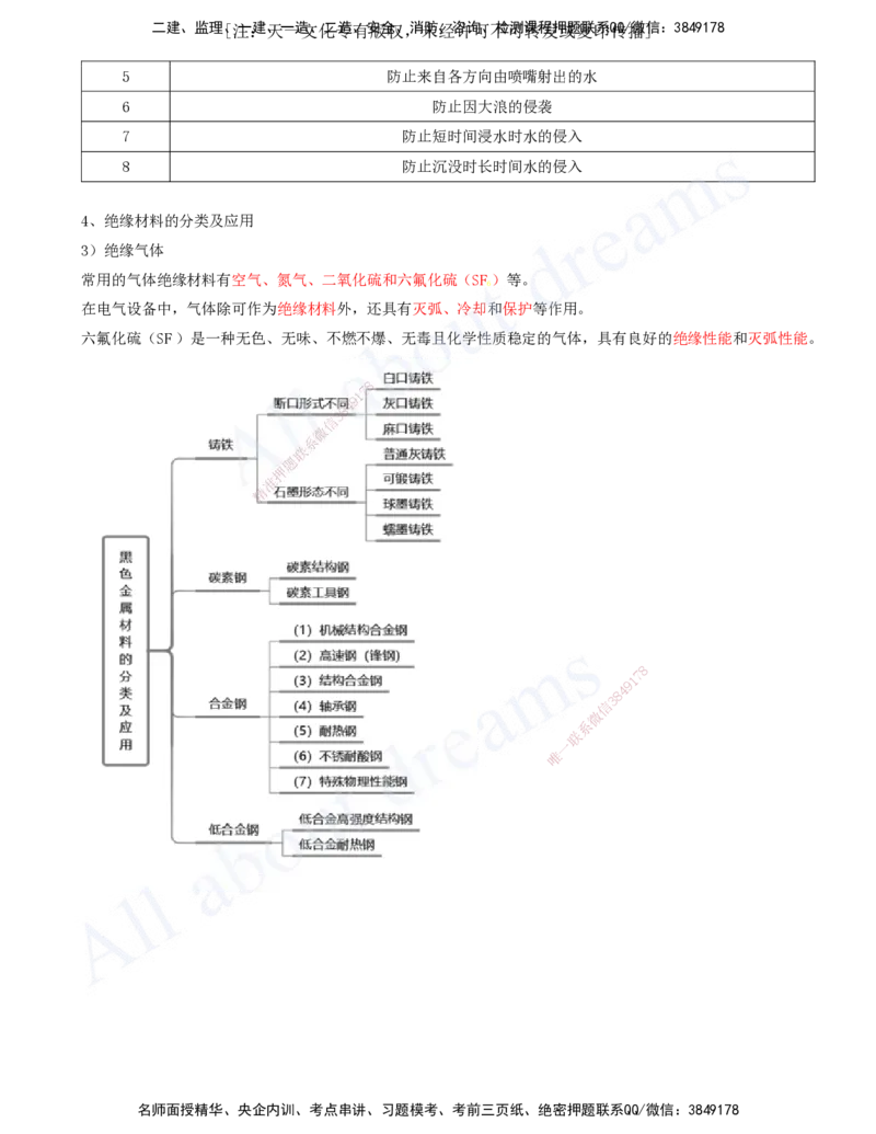 2025-02-第1章-1.1-机电工程常用材料_2026年一级建造师_2026年一建机电_2025年一建机电SVIP_02-基础精讲✿高端面授✿深度强化_07-机电《天一精讲班》王建波、王克KL_王克_讲义