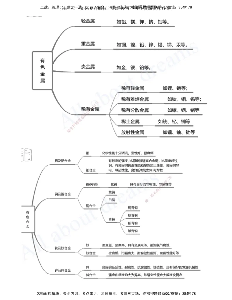 2025-02-第1章-1.1-机电工程常用材料_2026年一级建造师_2026年一建机电_2025年一建机电SVIP_02-基础精讲✿高端面授✿深度强化_07-机电《天一精讲班》王建波、王克KL_王克_讲义