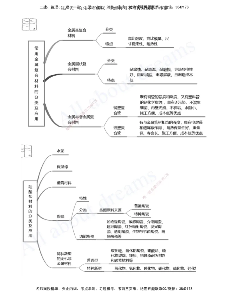 2025-02-第1章-1.1-机电工程常用材料_2026年一级建造师_2026年一建机电_2025年一建机电SVIP_02-基础精讲✿高端面授✿深度强化_07-机电《天一精讲班》王建波、王克KL_王克_讲义