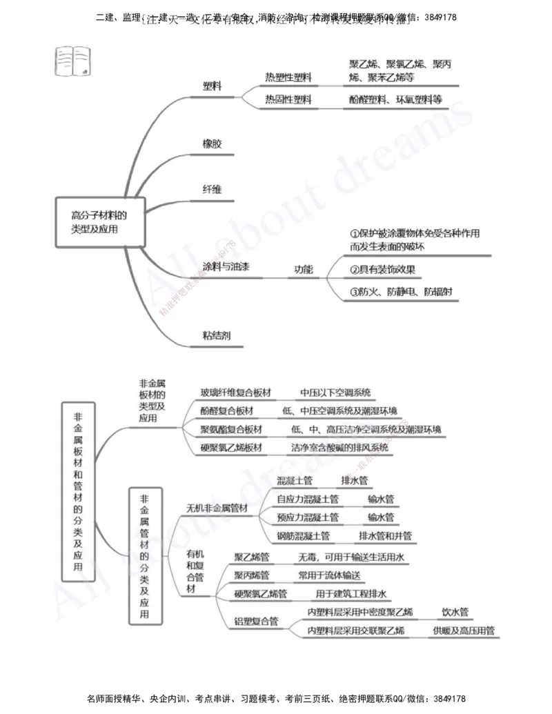 2025-02-第1章-1.1-机电工程常用材料_2026年一级建造师_2026年一建机电_2025年一建机电SVIP_02-基础精讲✿高端面授✿深度强化_07-机电《天一精讲班》王建波、王克KL_王克_讲义