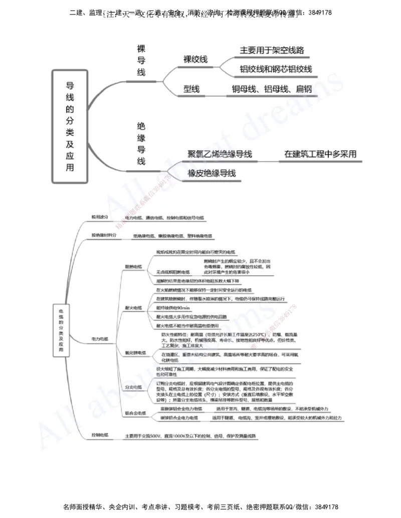 2025-02-第1章-1.1-机电工程常用材料_2026年一级建造师_2026年一建机电_2025年一建机电SVIP_02-基础精讲✿高端面授✿深度强化_07-机电《天一精讲班》王建波、王克KL_王克_讲义