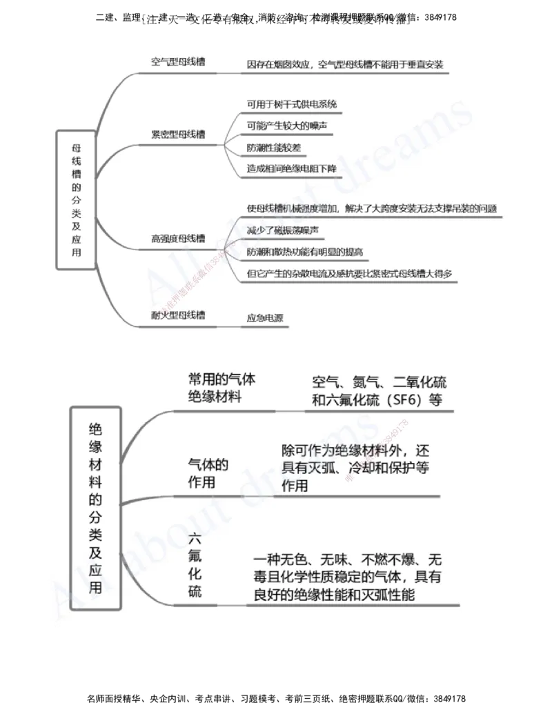 2025-02-第1章-1.1-机电工程常用材料_2026年一级建造师_2026年一建机电_2025年一建机电SVIP_02-基础精讲✿高端面授✿深度强化_07-机电《天一精讲班》王建波、王克KL_王克_讲义