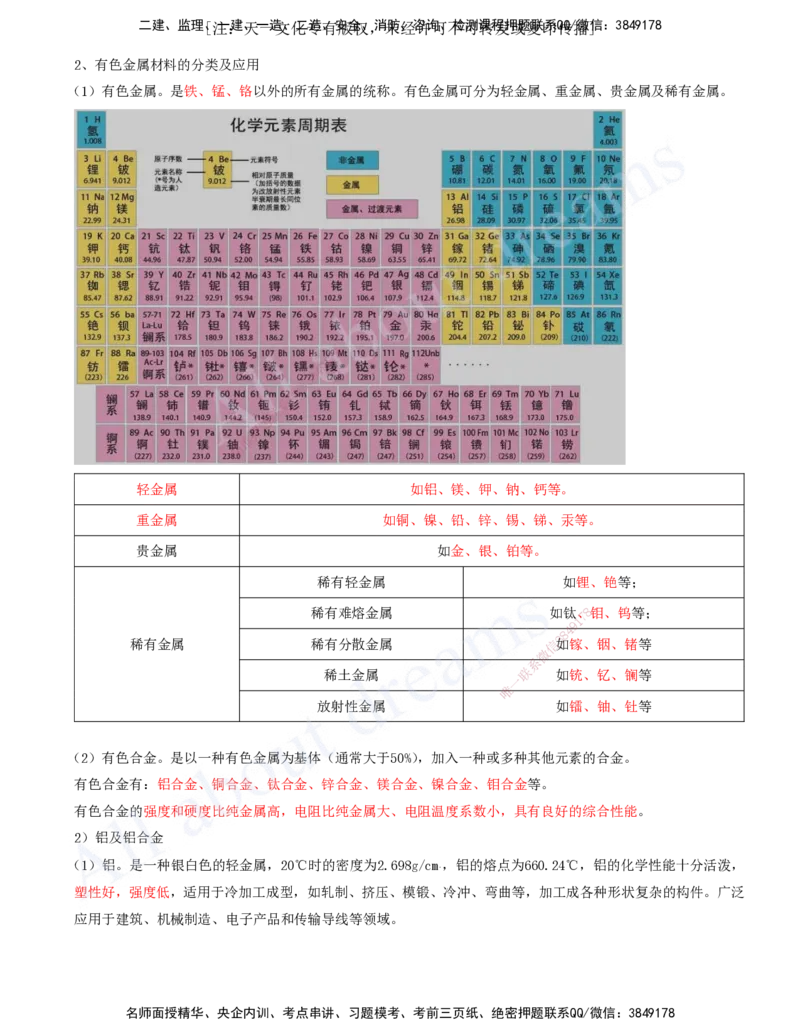 2025-02-第1章-1.1-机电工程常用材料_2026年一级建造师_2026年一建机电_2025年一建机电SVIP_02-基础精讲✿高端面授✿深度强化_07-机电《天一精讲班》王建波、王克KL_王克_讲义