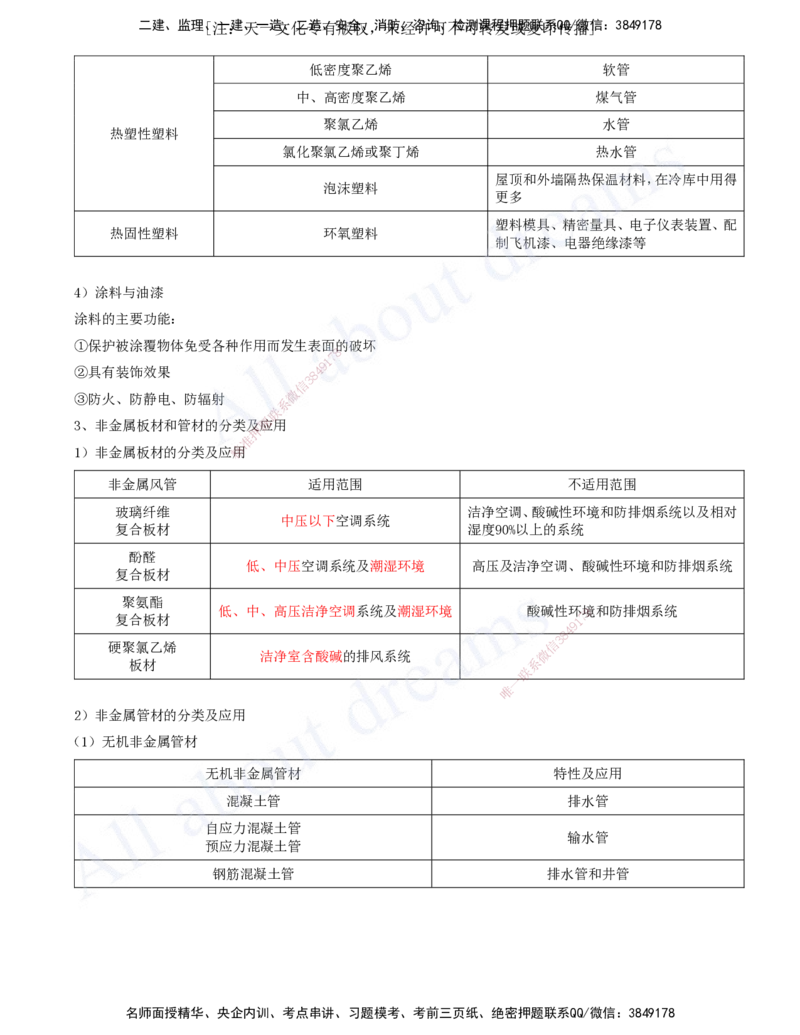 2025-02-第1章-1.1-机电工程常用材料_2026年一级建造师_2026年一建机电_2025年一建机电SVIP_02-基础精讲✿高端面授✿深度强化_07-机电《天一精讲班》王建波、王克KL_王克_讲义