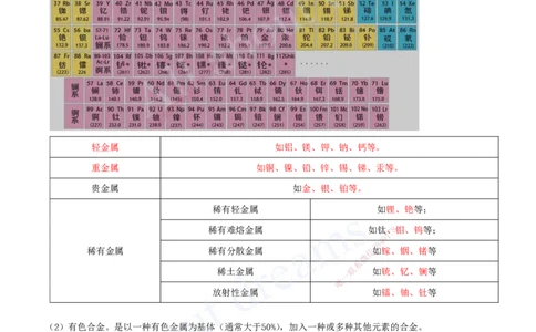2025-02-第1章-1.1-机电工程常用材料_2026年一级建造师_2026年一建机电_2025年一建机电SVIP_02-基础精讲✿高端面授✿深度强化_07-机电《天一精讲班》王建波、王克KL_王克_讲义