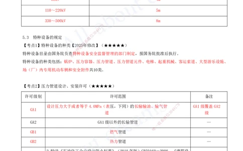 2025-15-第5章-相关法规-第6章-相关标准_2026年一级建造师_2026年一建机电_2025年一建机电SVIP_04-冲刺串讲✿考点强化✿小灶集训_02-机电《冲刺串讲班》王建波ZK_讲义