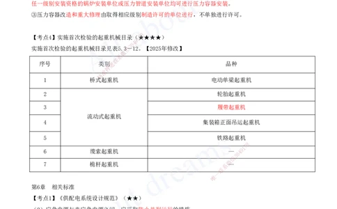 2025-15-第5章-相关法规-第6章-相关标准_2026年一级建造师_2026年一建机电_2025年一建机电SVIP_04-冲刺串讲✿考点强化✿小灶集训_02-机电《冲刺串讲班》王建波ZK_讲义