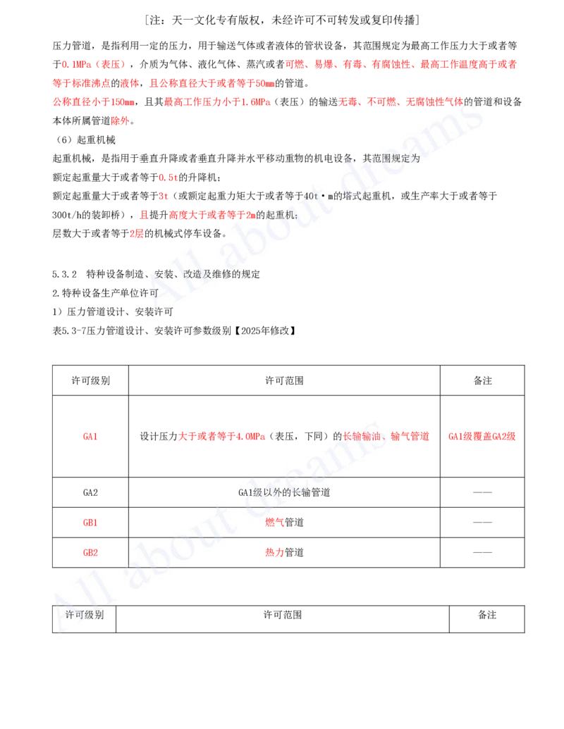 2025-51-第5章-5.3-特种设备的规定_2026年一级建造师_2026年一建机电_2025年一建机电SVIP_02-基础精讲✿高端面授✿深度强化_07-机电《天一精讲班》王建波KL_讲义