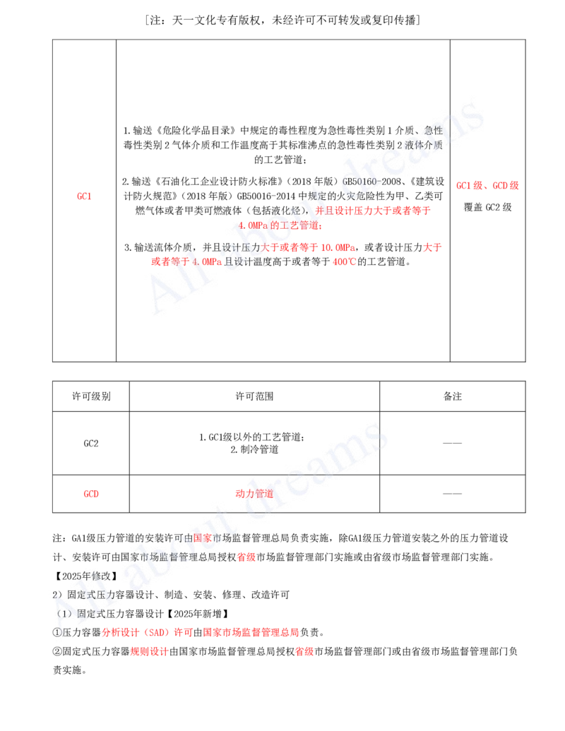 2025-51-第5章-5.3-特种设备的规定_2026年一级建造师_2026年一建机电_2025年一建机电SVIP_02-基础精讲✿高端面授✿深度强化_07-机电《天一精讲班》王建波KL_讲义