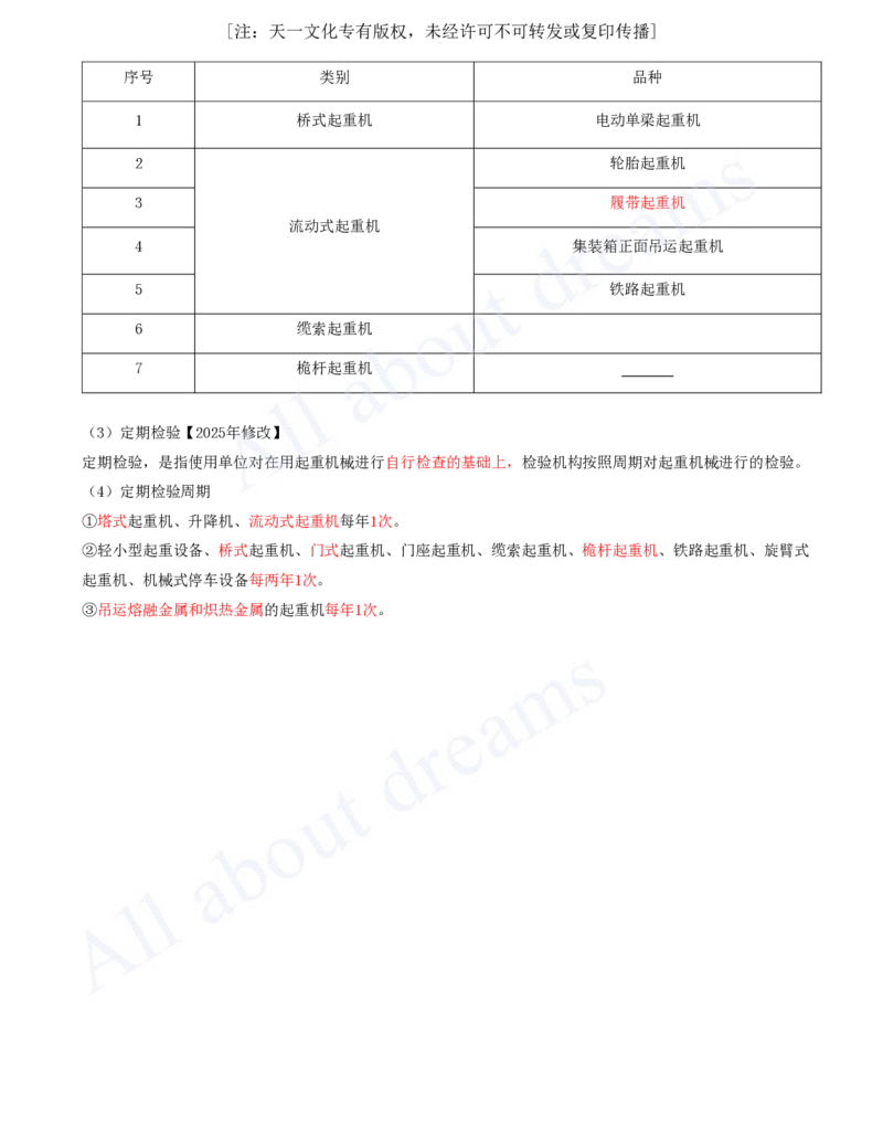 2025-51-第5章-5.3-特种设备的规定_2026年一级建造师_2026年一建机电_2025年一建机电SVIP_02-基础精讲✿高端面授✿深度强化_07-机电《天一精讲班》王建波KL_讲义