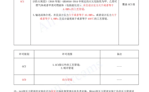 2025-51-第5章-5.3-特种设备的规定_2026年一级建造师_2026年一建机电_2025年一建机电SVIP_02-基础精讲✿高端面授✿深度强化_07-机电《天一精讲班》王建波KL_讲义