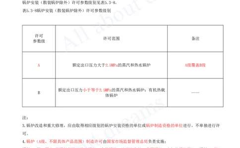 2025-51-第5章-5.3-特种设备的规定_2026年一级建造师_2026年一建机电_2025年一建机电SVIP_02-基础精讲✿高端面授✿深度强化_07-机电《天一精讲班》王建波KL_讲义