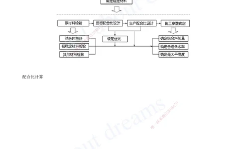 2025-33-第2章-2.1-路面基层(底基层)施工（四）_2026年一级建造师_2026年一建公路_2025年一建公路SVIP_02-基础精讲✿高端面授✿深度强化_15-公路《天一精讲班》安慧、李昌春KL_安慧
