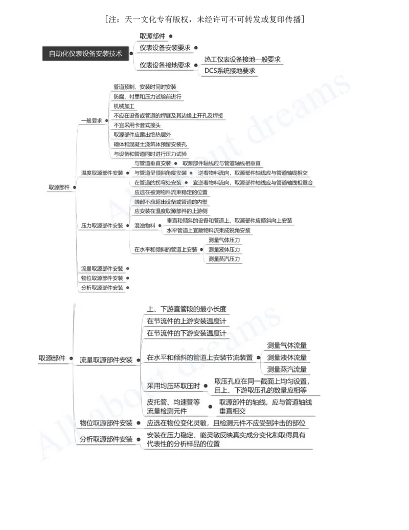 2025-22-第4章-工业机电工程安装技术（六）_2026年一级建造师_2026年一建机电_2025年一建机电SVIP_02-基础精讲✿高端面授✿深度强化_07-机电《天一精讲班》王建波、王克KL_王克
