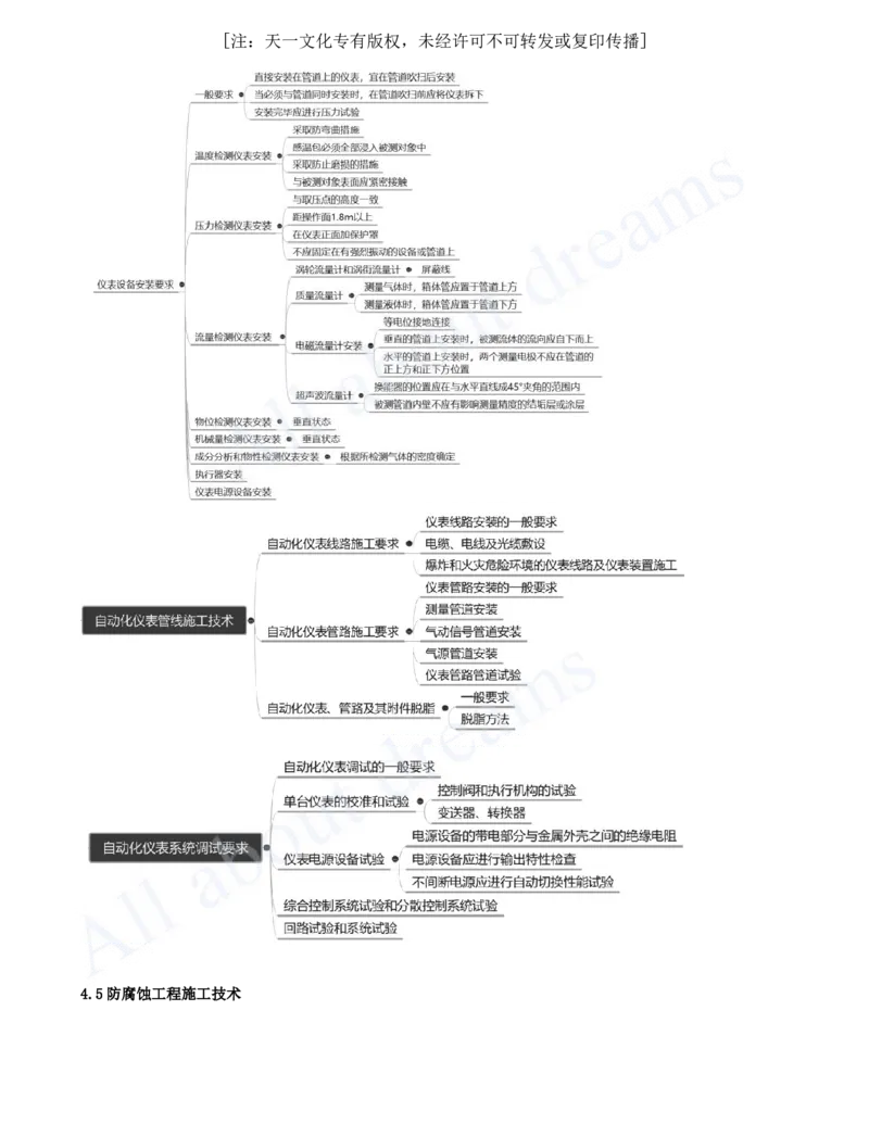 2025-22-第4章-工业机电工程安装技术（六）_2026年一级建造师_2026年一建机电_2025年一建机电SVIP_02-基础精讲✿高端面授✿深度强化_07-机电《天一精讲班》王建波、王克KL_王克