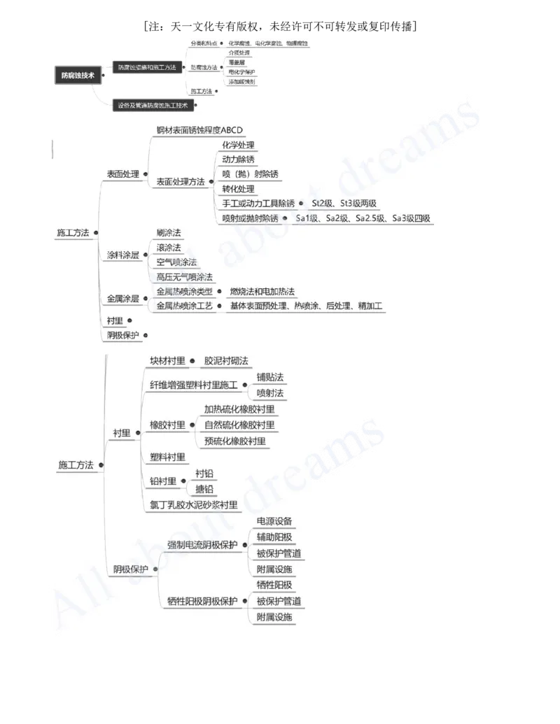 2025-22-第4章-工业机电工程安装技术（六）_2026年一级建造师_2026年一建机电_2025年一建机电SVIP_02-基础精讲✿高端面授✿深度强化_07-机电《天一精讲班》王建波、王克KL_王克