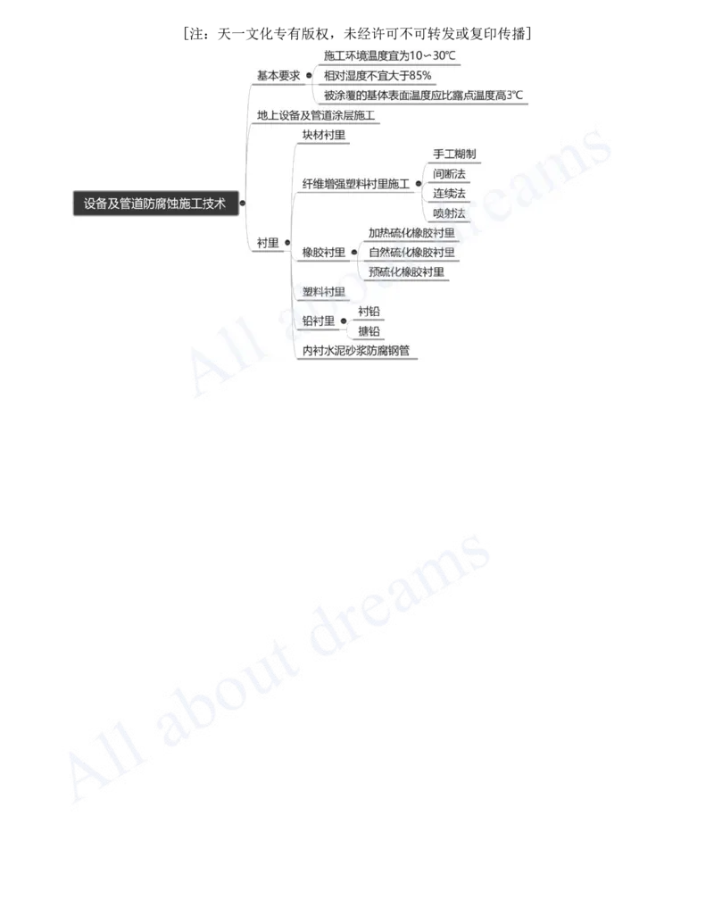 2025-22-第4章-工业机电工程安装技术（六）_2026年一级建造师_2026年一建机电_2025年一建机电SVIP_02-基础精讲✿高端面授✿深度强化_07-机电《天一精讲班》王建波、王克KL_王克