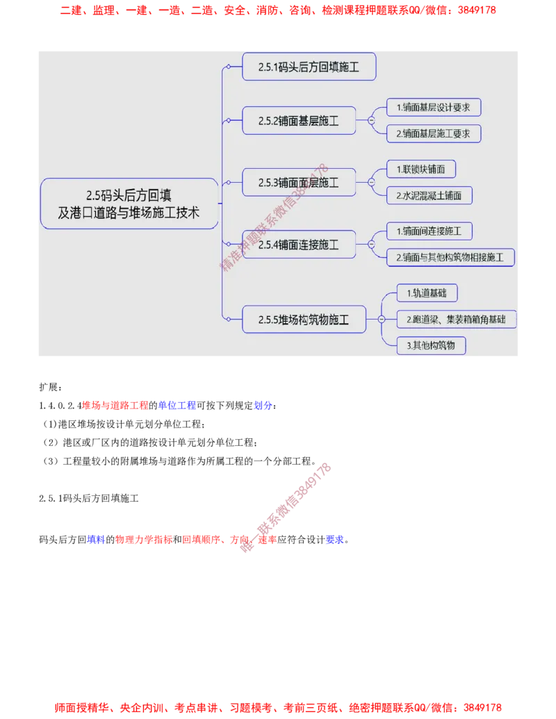 16.16-第1篇-第2章-港口与航道工程施工技术（七）_2026年一级建造师_2026年一建港航_2025年一建港航SVIP_04-冲刺串讲✿考点强化✿小灶集训_01-港航《冲刺串讲班》皮丹丹SMR